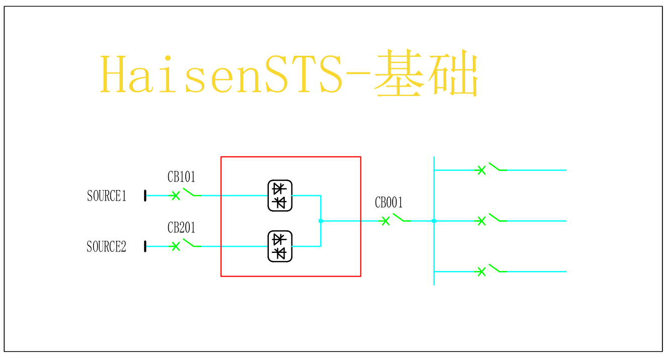 STS靜（jìng）態切換（huàn）開關係統設計圖例 